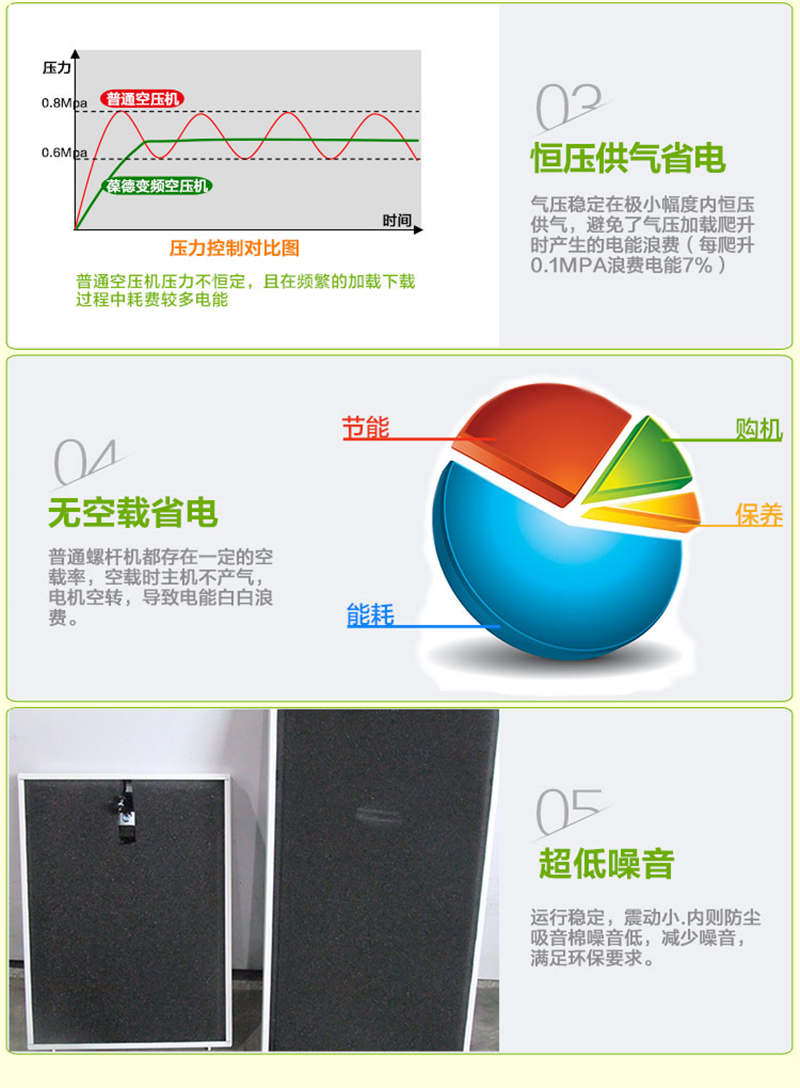 7.5KW變頻螺桿空壓機(jī)_06.jpg