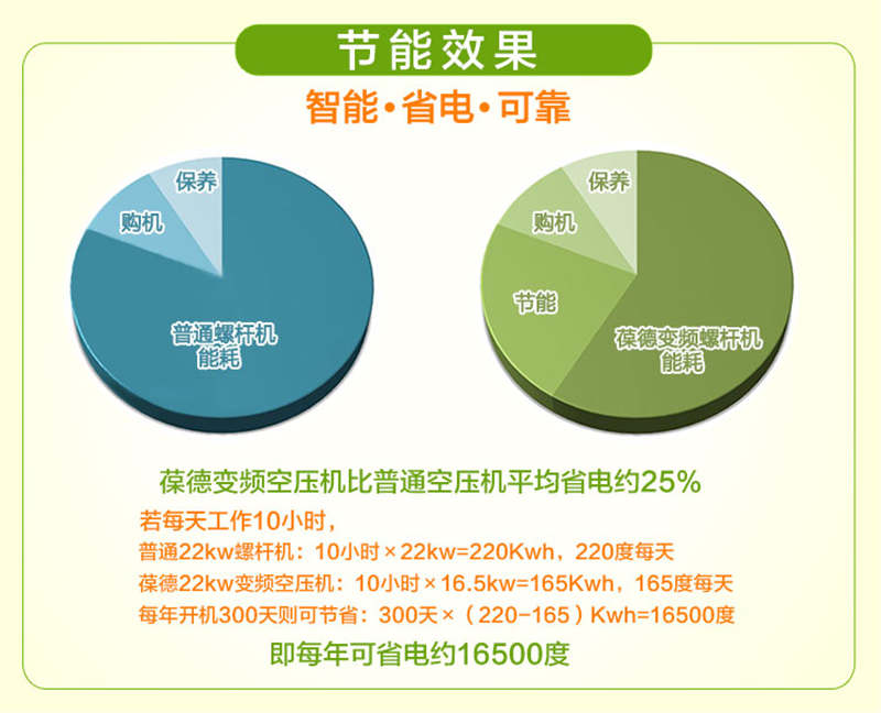 7.5KW變頻螺桿空壓機(jī)_07.jpg