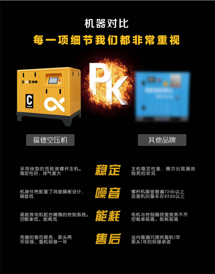 葆德永磁變頻空壓機(jī) (11).jpg