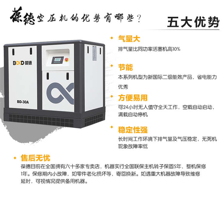 葆德螺桿空壓機(jī) (9).jpg
