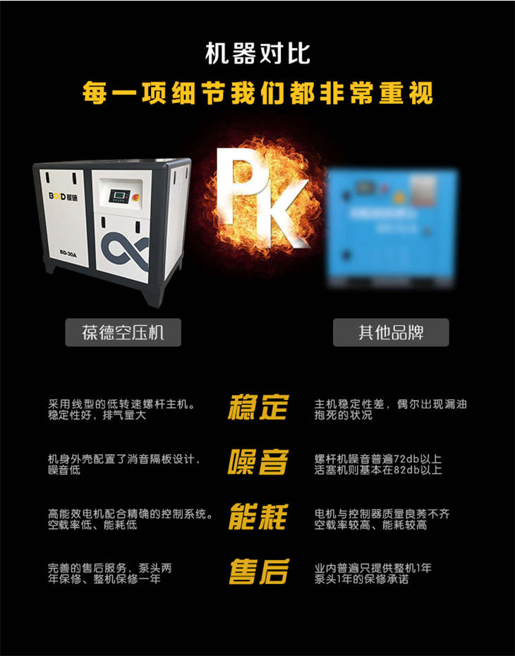 葆德螺桿空壓機(jī) (10).jpg