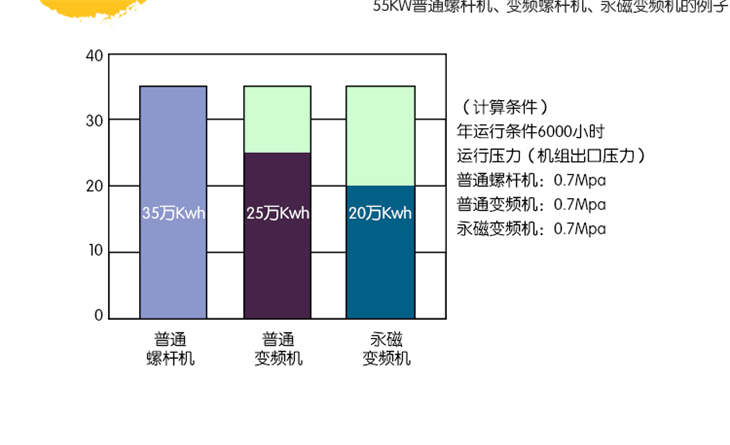 葆德永磁變頻空壓機 (7).jpg