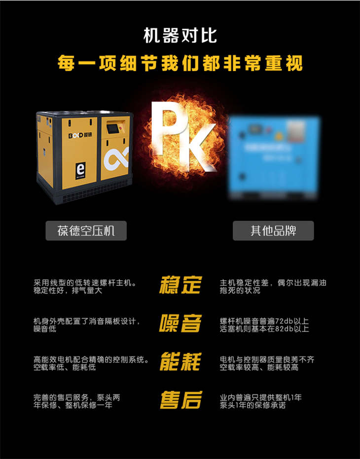 葆德永磁變頻空壓機 (8).jpg