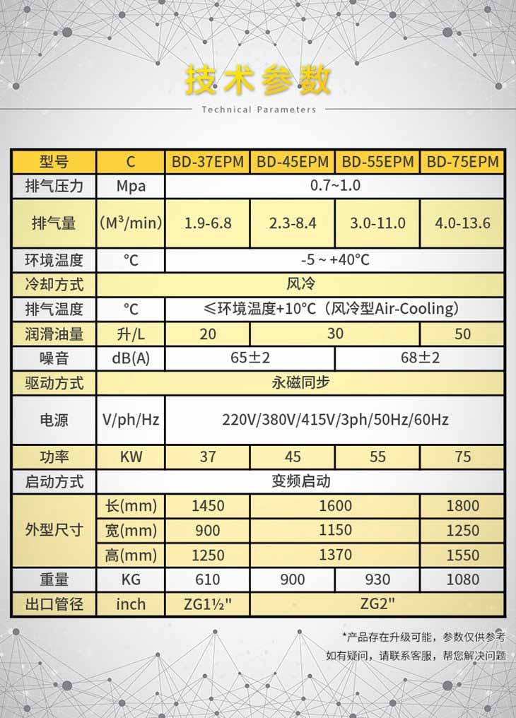 BD-37EPM 葆德37kw（千瓦）永磁變頻空壓機(jī)15355297065562727.jpg